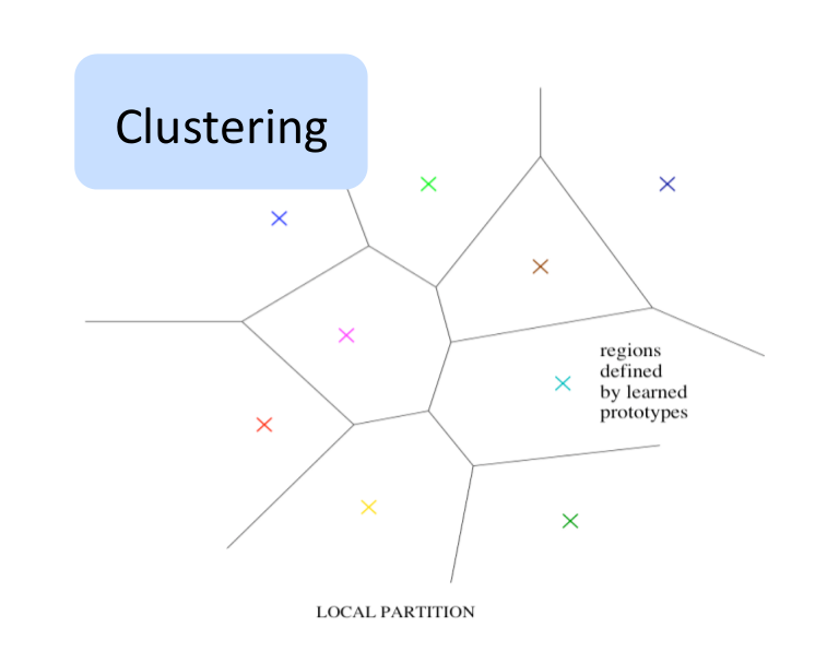 Fixed Partition