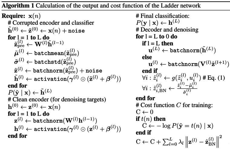 ladder algorithm