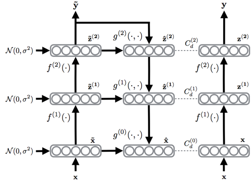 ladder network