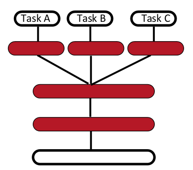 Multi-Task learning