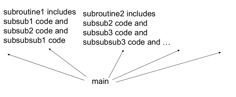 Shallow Program